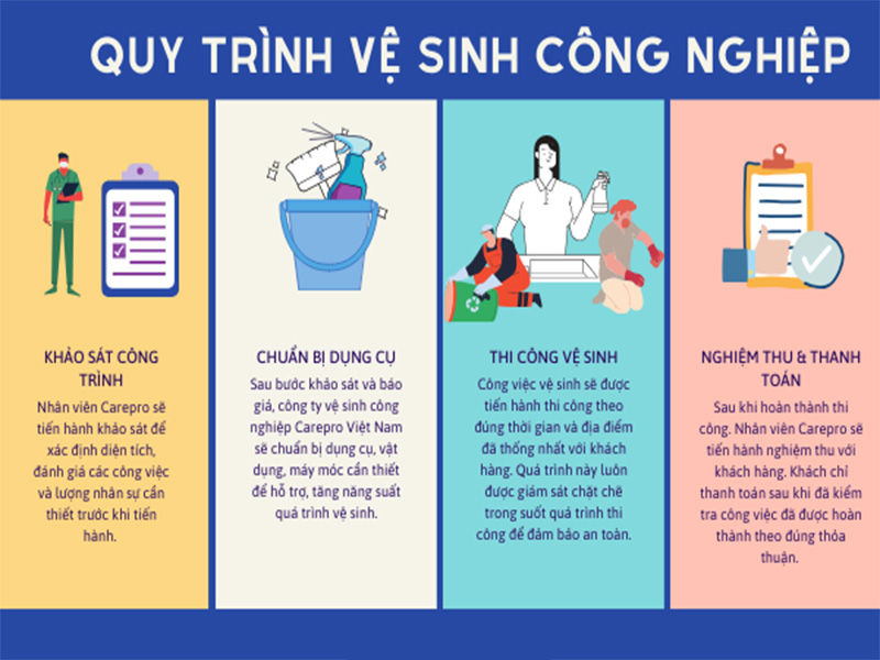 Quy trình vệ sinh công nghiệp của Poreto